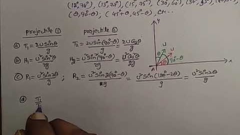 CONCEPT OF COMPLEMENTARY ANGLES OF PROJECTION for an OBLIQUE PROJECTILE