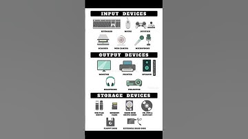 Input,Output and Storage Device #input #output #storage #device #computer #shorts #gyaan #english