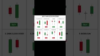 Best candlestick pattern