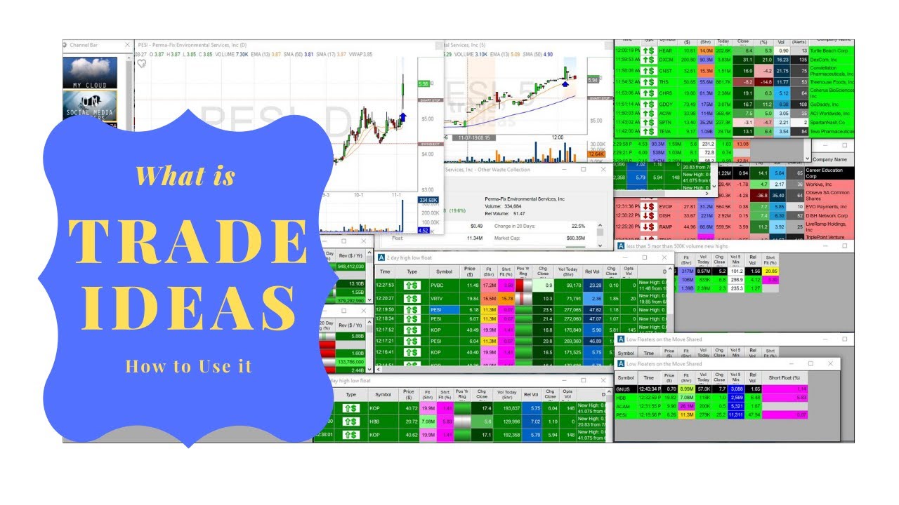 What is Trade Ideas? Trade ideas Tutorial YouTube