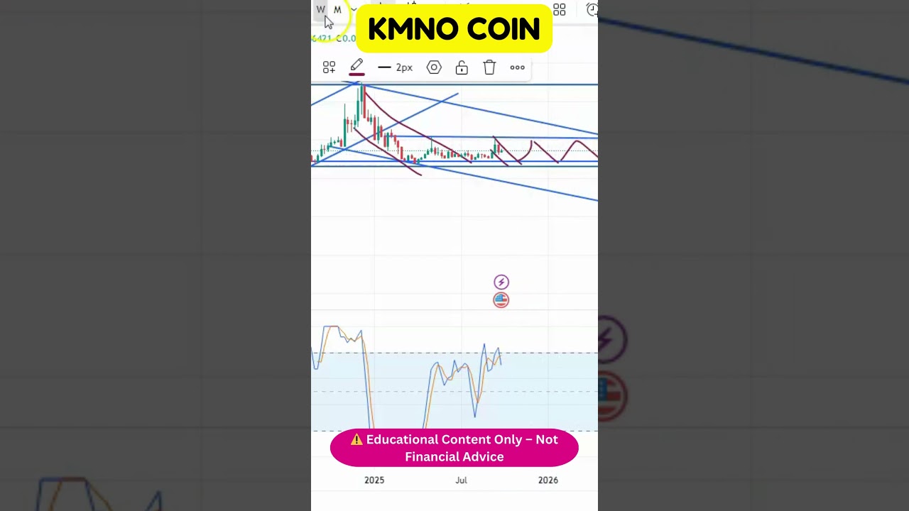 KMNO 📉 Chart Patterns & Next Move Explained!