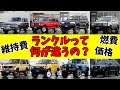 ランクル専門店が本音解説！これを見れば歴代ランクル９種の全てがわかる！【ランクル60 ランクル70 ランクル80 プラド ランクル300】