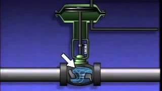 Introduction to Valves and Actuators