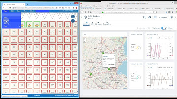 MIMIC MQTT Simulator: Vehicle fleet in Cumulocity