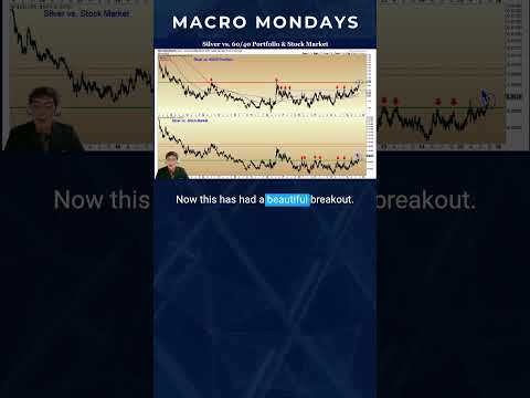 Silver Breaks Out vs. 60/40 Portfolio