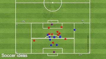 Small Side Game.  Set Pieces - Corners
