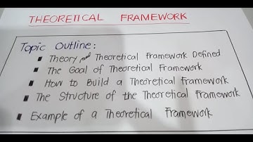 HOW TO CREATE THEORETICAL FRAMEWORK || Methods of Research