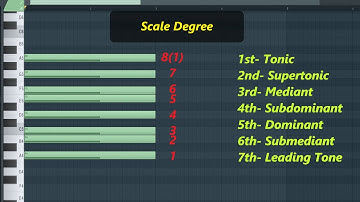 Music Theory in FL Studio (Part 1) scale chord scale degree