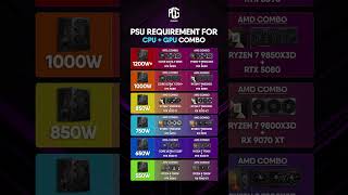 rating CPU and GPU is combo #subscribe #youtube #edit #gaming