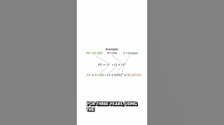 How to Calculate FUTURE VALUE (Quick Guide) 💡 | Finance 101