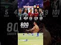 أصبح كريستيانو رونالدو اول لاعب يسجل 800هدف في مسيرته الكروية كرستيانو كريستيانو رونالدو أصبح كريستيانو رونالدو اول لاعب يسجل 800هدف في مسيرته الكروية كرستيانو كريستيانو رونالدو