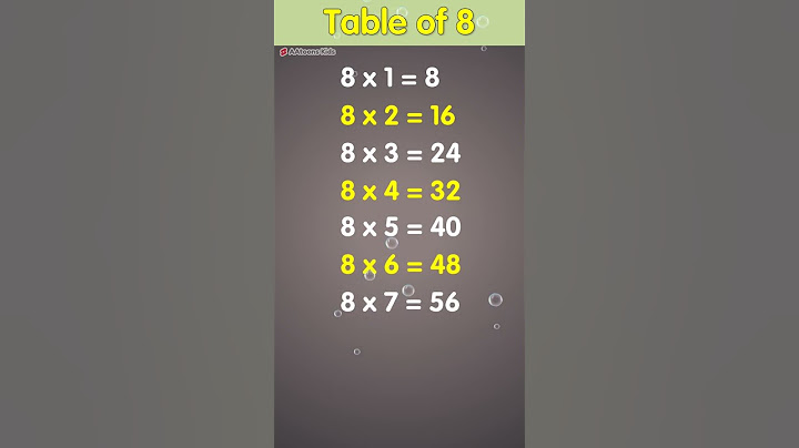 Multiplication Table of 8