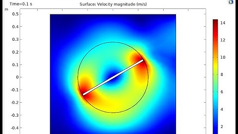 Comsol Multiphysics Bangla Tutorial : Defining Rotating Domain with Moving Mesh and Boundary Pair