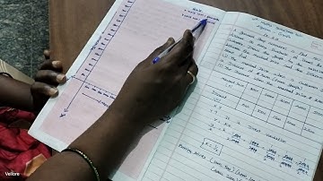 10th Maths samacheer kalvi GRAPH Exercise 3.15 _ 1st sum