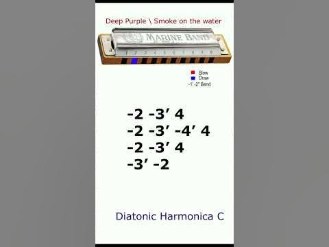 Deep Purple \ Smoke On The Water, diatonic harmonica C + tabs - YouTube