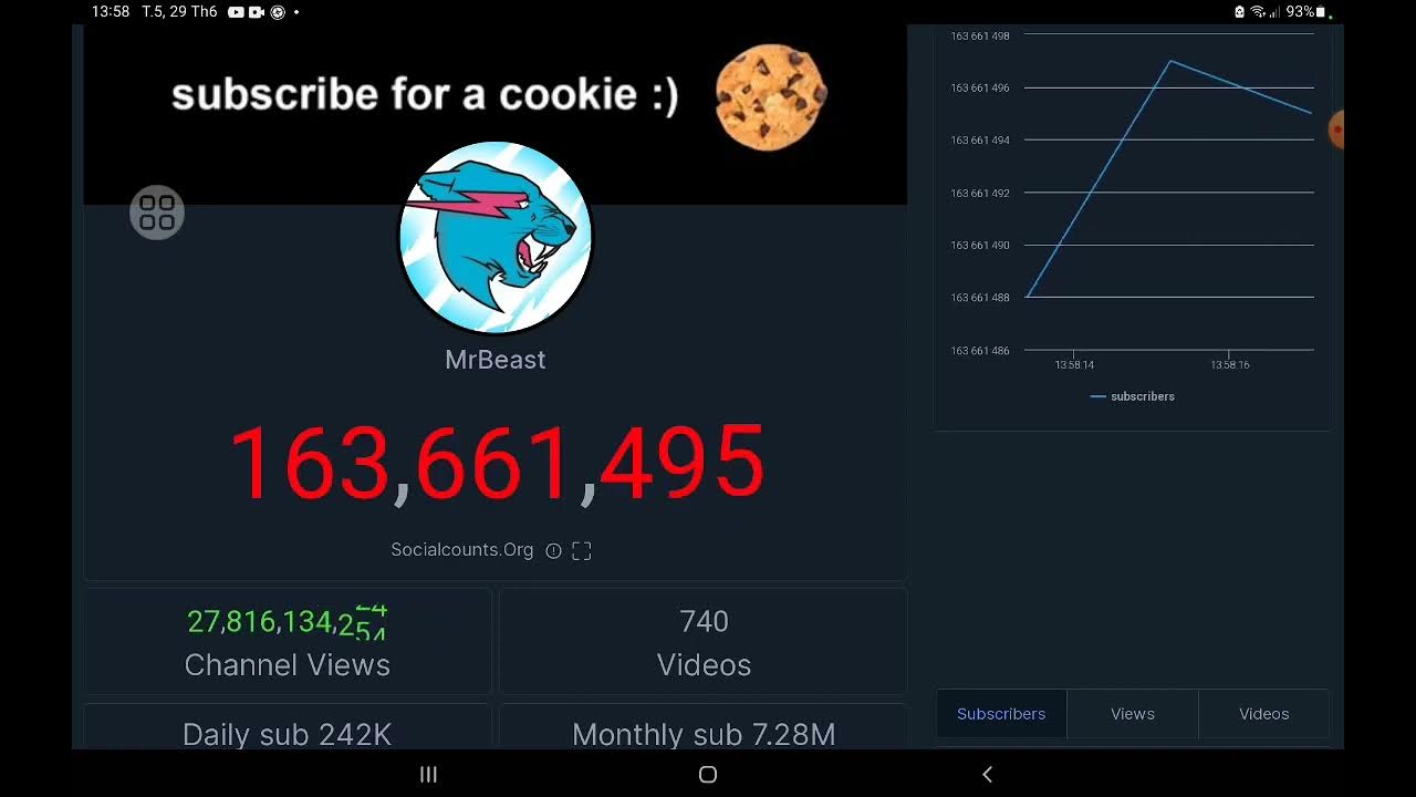 MrBeast Sub Count YouTube