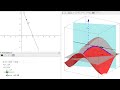 Derivada direccional con geogebra: cálculo e interpretación gráfica