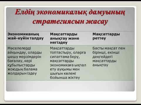 Бейне: Рейганның басты экономикалық жетістігі қандай болды?