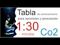 Curso de Apnea Tabla DE entrenamiento GUIADA de CO2, para Apneistas y Pescasubs 1:30 minutos