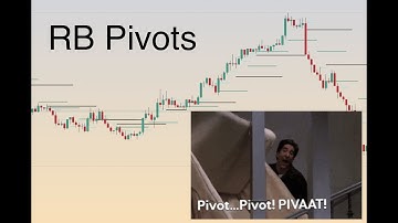 How To TradingView: Rob Booker Intraday Pivot points Setup