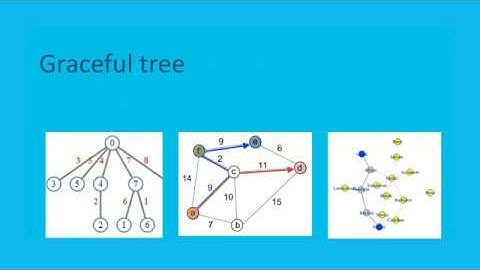 ACI App Developer Training - Module 8