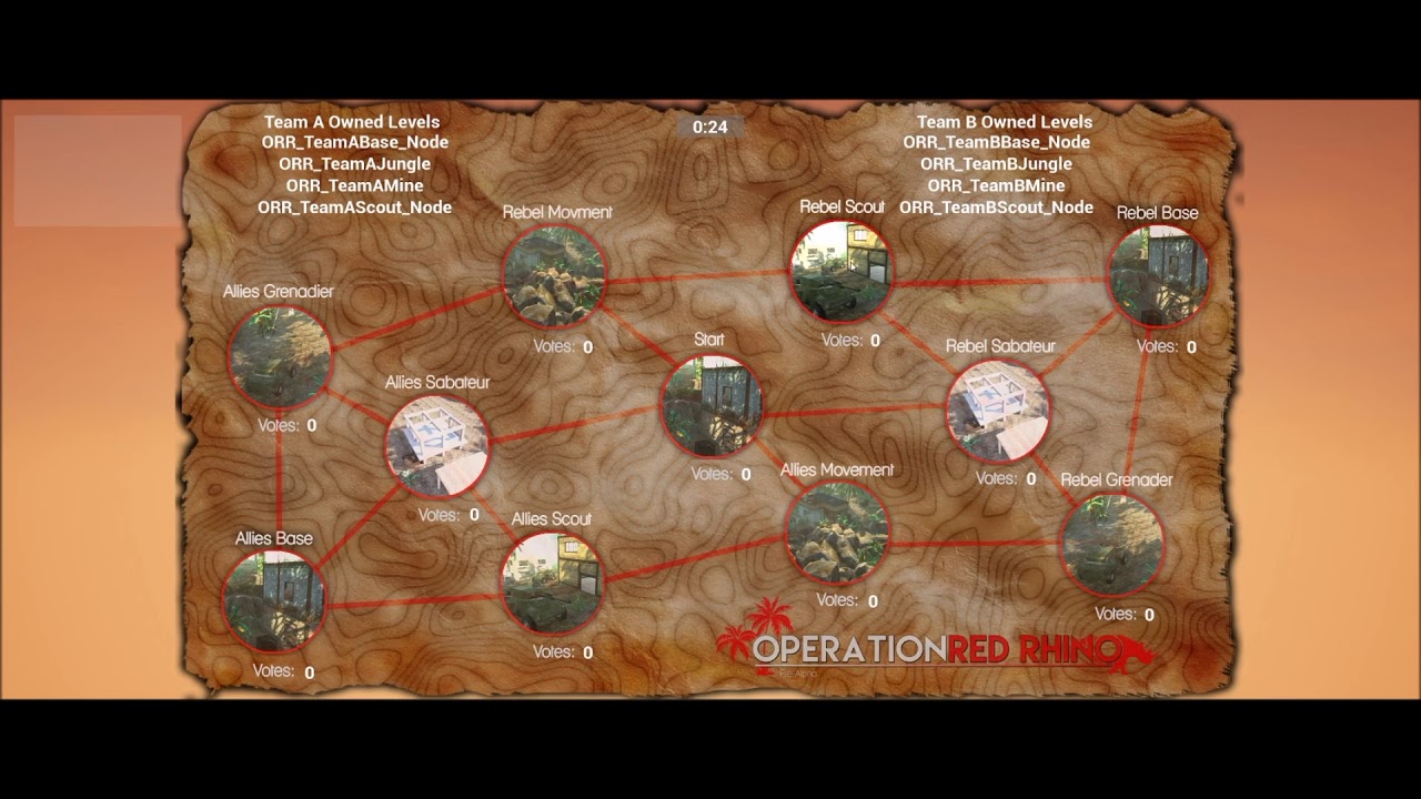 Operation Red Rhino - SIP Overview