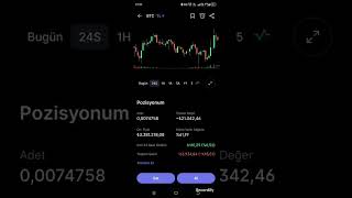 51.GÜN BİTCOİN ALIMI YAPILMIŞTIR 10 HAZİRAN 2026 #bitcoin #kriptoparalar #yatırım