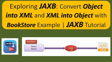 Exploring JAXB: Convert Object into XML and XML into Object with BookStore Example | JAXB Tutorial