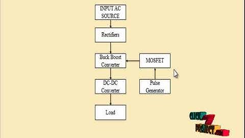 A Single-Stage Single-Switch Soft-Switching Power-Factor-Correction LED Driver