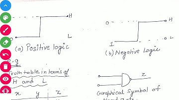 Positive and negative logic by lecturer Santosh kumari GPC TONK