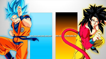 Super Goku VS GT Goku  POWER LEVELS - DBS/DBGT