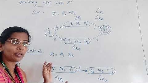 Lecture Video_18CS54_Module2_ From RE to FSM_C.Sharon Roji