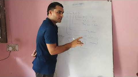 |Place value and face value| |संख्या पद्धति| |स्थानीय मान एवं जातीय मान|