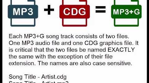 Karaoke CD+G and MP3+G Explained