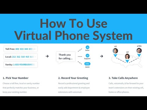 Best Virtual Phone System For Business 2022 | Top VOIP Services