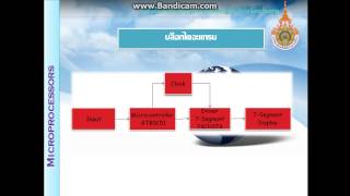 วงจรขับ 7 Segment โดย 74HC374  หกหลัก