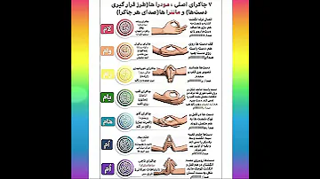 نحوه قرار گرفتن دستها مودرا صدای چاکراها 