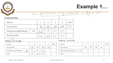 04_02_P2 Disaggregation of Production Plan into Master Production Schedule (MPS)