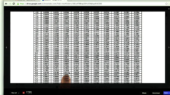 Probability Sample Mean - Intro to Inferential Statistics