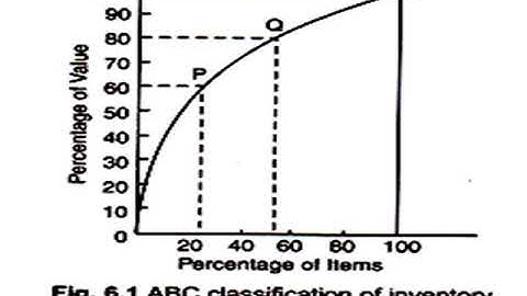 SNIT KTU S8 ME MODULE 5 -INVENTORY CONTROL TECHNIQUES