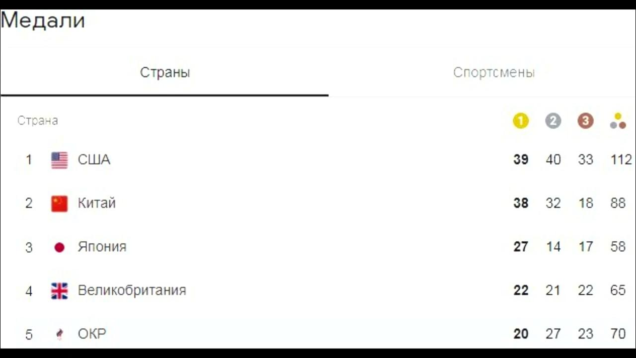 На графике изобразили сколько медалей