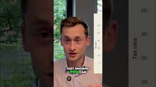 Real Estate Investing: Grow Wealth with Leverage in Germany #shorts