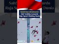 Sejarah! Veddriq Raih Emas Olimpiade Paris 2024 di Cabor Panjat Tebing