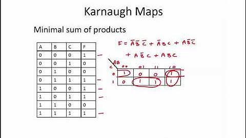 4.2.8 Worked Examples: Karnaugh Maps