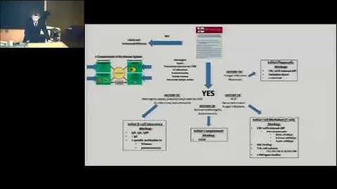 Allergy and Immunology Update for the Internist