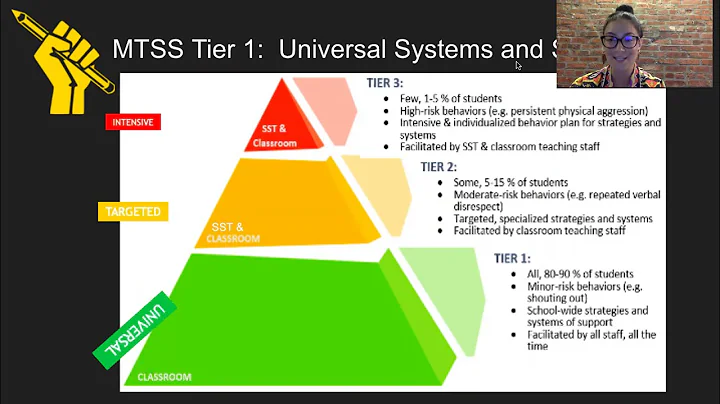 RYSA 2020 MTSS Tier 1 - All Staff