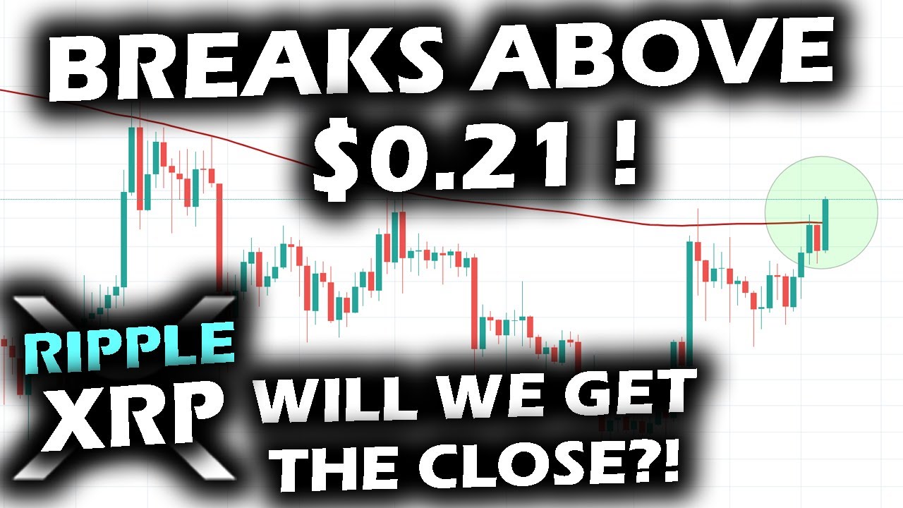 PRICE BREAKS OUT Above 200 Day Moving Average On The Ripple XRP Price