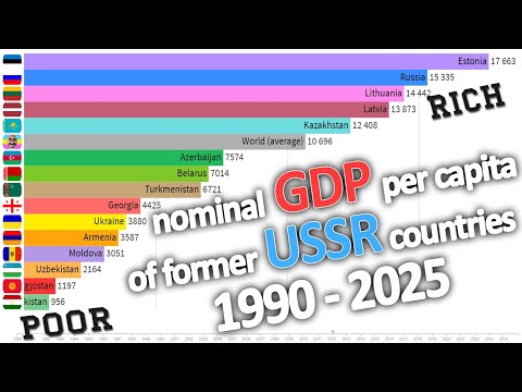 Video: Hvad er de 15 republikker i det tidligere Sovjetunionen?