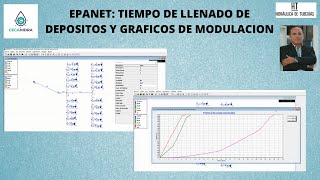 EPANET: TIEMPO DE LLENADO DE DEPOSITOS Y GRAFICOS DE MODULACION