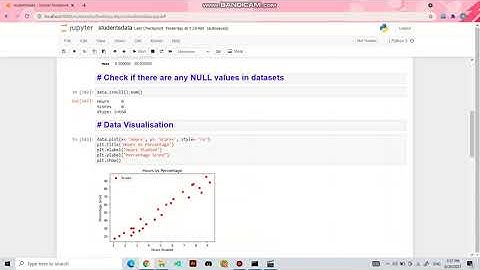 Task1:  Predict the percentage of a student based on the no. of study hours using Supervised ML